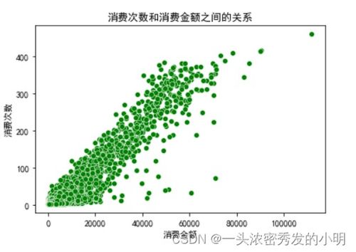 電子產品銷售數據分析報告